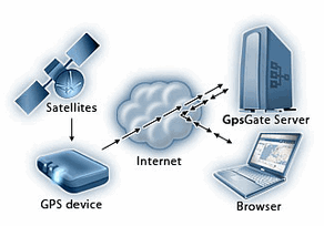 gpsgategraphic.gif