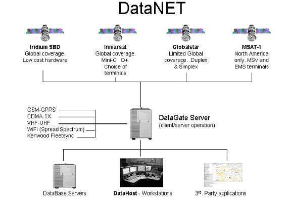 ravtrack_datanet_1.gif